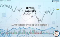 REPSOL - Dagelijks