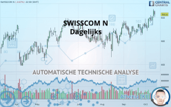 SWISSCOM N - Dagelijks