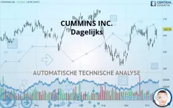 CUMMINS INC. - Dagelijks