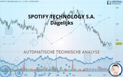 SPOTIFY TECHNOLOGY S.A. - Dagelijks