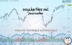 DOLLAR TREE INC. - Journalier