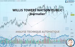 WILLIS TOWERS WATSON PUBLIC - Journalier