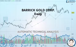 BARRICK GOLD CORP. - Daily