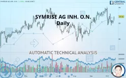 SYMRISE AG INH. O.N. - Daily