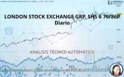 LONDON STOCK EXCHANGE GRP. SHS 6 79/86P - Diario