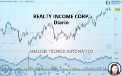 REALTY INCOME CORP. - Daily