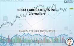 IDEXX LABORATORIES INC. - Giornaliero