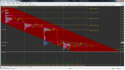 EUR/USD - 4 Std.