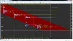 EUR/USD - 4H