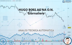 HUGO BOSS AG NA O.N. - Daily