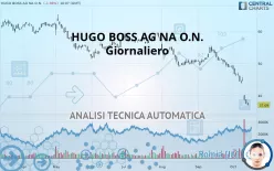 HUGO BOSS AG NA O.N. - Giornaliero