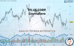 TELUS CORP. - Giornaliero