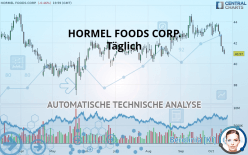 HORMEL FOODS CORP. - Täglich