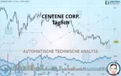 CENTENE CORP. - Täglich