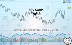 PPL CORP. - Täglich