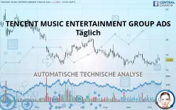 TENCENT MUSIC ENTERTAINMENT GROUP ADS - Täglich