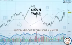 SIKA N - Täglich