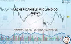 ARCHER-DANIELS-MIDLAND CO. - Täglich