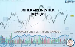 UNITED AIRLINES HLD. - Dagelijks