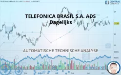 TELEFONICA BRASIL S.A. ADS EACH - Dagelijks