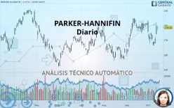 PARKER-HANNIFIN - Diario