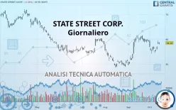 STATE STREET CORP. - Journalier