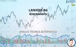 LANXESS AG - Giornaliero