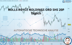 ROLLS-ROYCE HOLDINGS ORD SHS 20P - Täglich