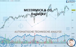 MCCORMICK & CO. - Dagelijks