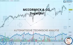 MCCORMICK &amp; CO. - Dagelijks