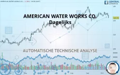 AMERICAN WATER WORKS CO. - Dagelijks