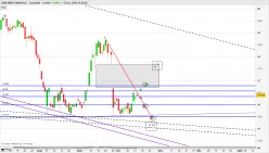 ABN AMRO BANK N.V. - Journalier