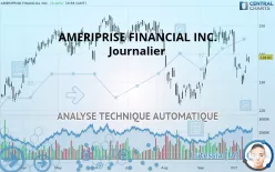 AMERIPRISE FINANCIAL INC. - Journalier