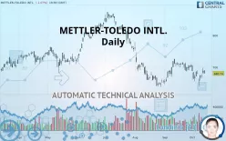 METTLER-TOLEDO INTL. - Daily