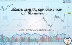 LEGAL &amp; GENERAL GRP. ORD 2 1/2P - Giornaliero