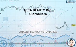 ULTA BEAUTY INC. - Giornaliero