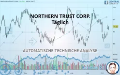 NORTHERN TRUST CORP. - Täglich