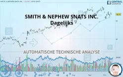 SMITH &amp; NEPHEW SNATS INC. - Dagelijks