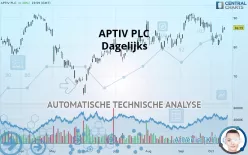 APTIV PLC - Dagelijks