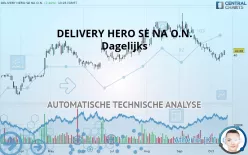 DELIVERY HERO SE NA O.N. - Dagelijks