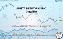 ARISTA NETWORKS INC. - Journalier