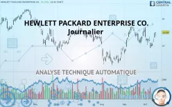 HEWLETT PACKARD ENTERPRISE CO. - Journalier