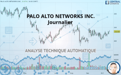 PALO ALTO NETWORKS INC. - Täglich