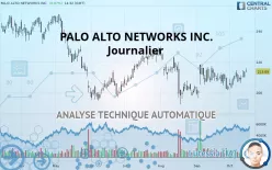 PALO ALTO NETWORKS INC. - Journalier