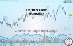 AMEREN CORP. - Journalier