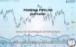 PEMBINA PIPELINE - Journalier