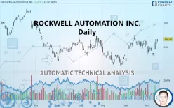 ROCKWELL AUTOMATION INC. - Daily