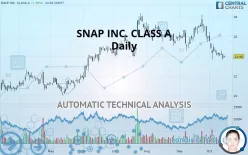 SNAP INC. CLASS A - Daily