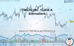 TWILIO INC. CLASS A - Giornaliero