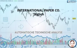 INTERNATIONAL PAPER CO. - Täglich